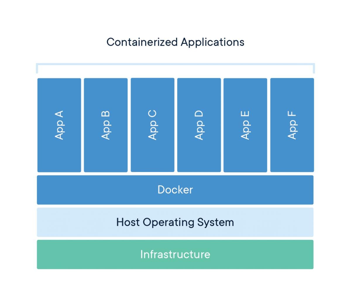 Containers vs Traditional Server Installs: Which Should You Use?